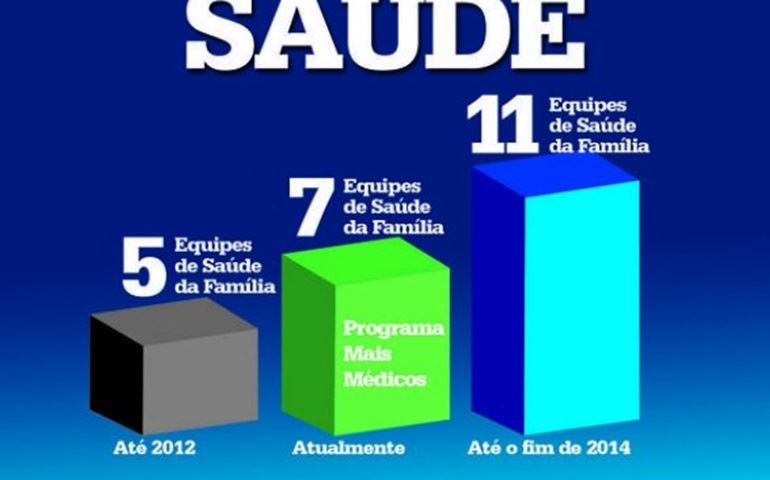 Prefeitura implantará 4 novas Equipes de Saúde da Família