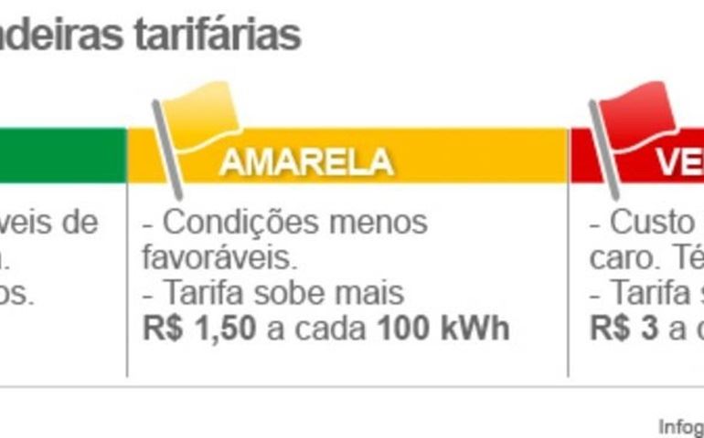 Conta de luz fica mais cara a partir de novembro
