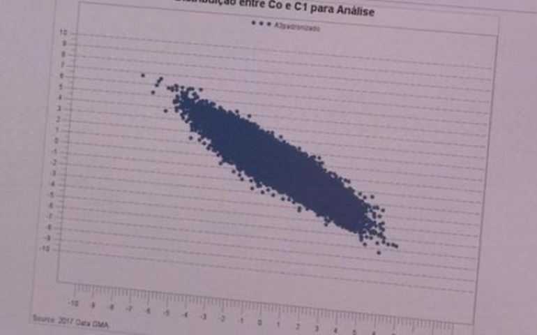Pesquisadores criam aplicativo que ajuda criadores de gado a selecionar animais para a compra