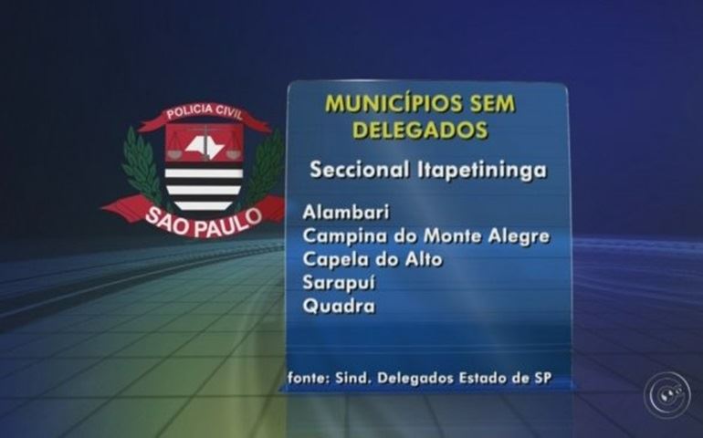 Mais de 15 cidades da região de Itapetininga estão sem delegado, diz sindicato