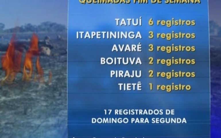 Focos de incêndio mobilizam bombeiros na região de Itapetininga