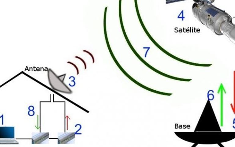 Empresa traz serviço de banda larga via satélite para Avaré